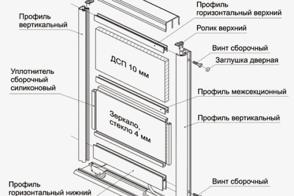 Кракен сайт зеркало рабочее