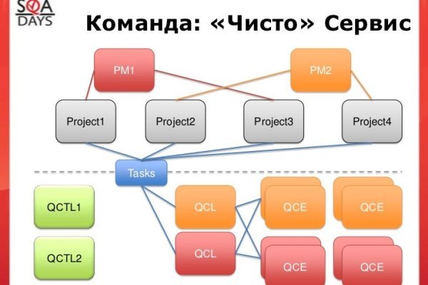 Кракен площадка даркнет